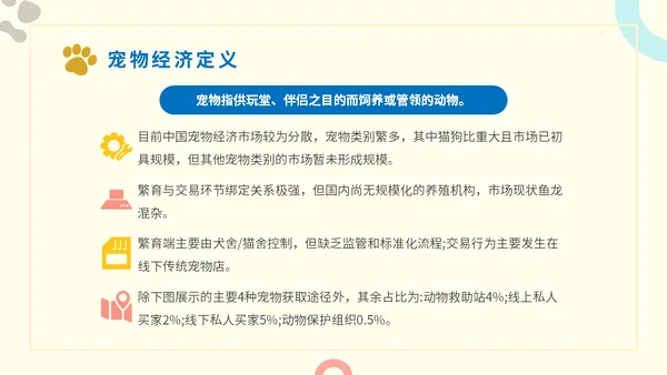 简约实图狗宠物经济行业前景分析报告汇报模板