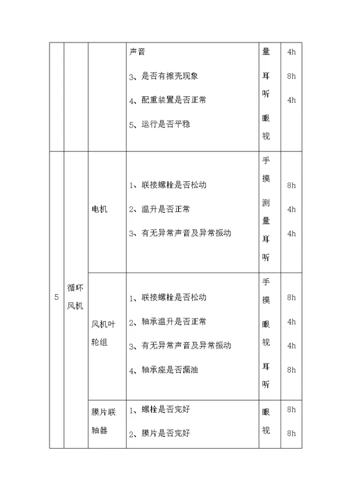 水泥公司生料粉磨系统巡检指导书