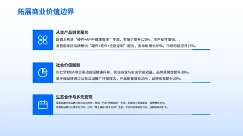企业营销案例分享-数字营销创新策略通用PPT模板