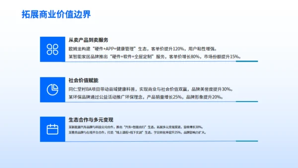 企业营销案例分享-数字营销创新策略通用PPT模板