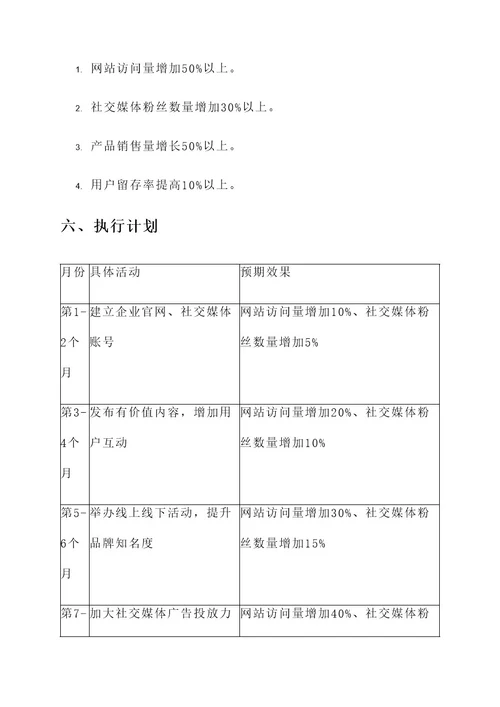 推广运营运作方案