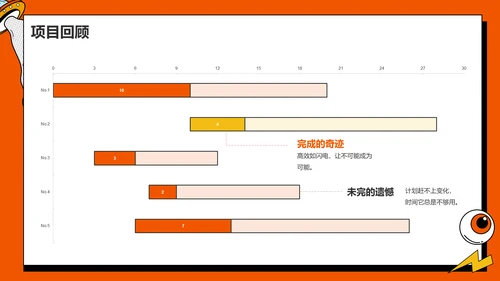 橙色插画风动效专题-趣味汇报PPT模板