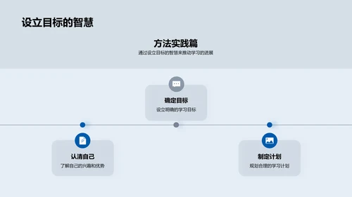 塑造未来的学习路径