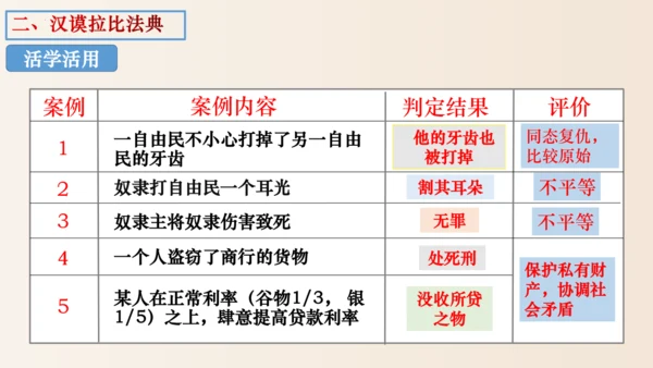 第2课 古代两河流域 课件（20张PPT）
