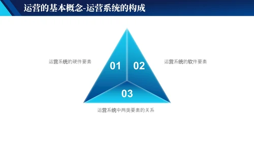 蓝色实拍简约风商务工作管理培训PPT 企业管理