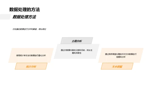 本科论文研究演说