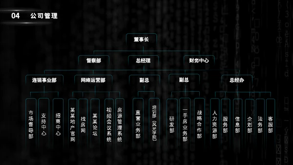 大学生互联网+创业创新比赛通用PPT模板