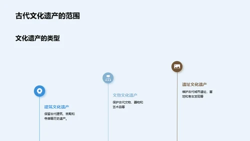古代历史文化遗产保护
