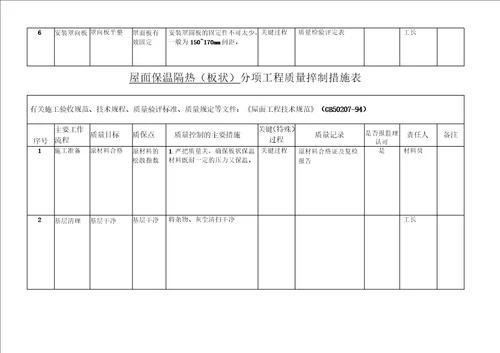 装饰分项工程质量控制措施表