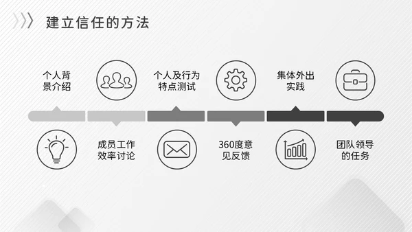 灰色简约商务冷淡风团队协作五大障碍企业培训PPT模板