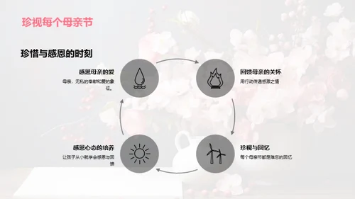 感恩母爱的母亲节