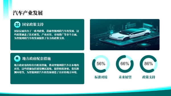 绿色科技风智能网联技术突破202X年度汽车技术年终总结PPT模板