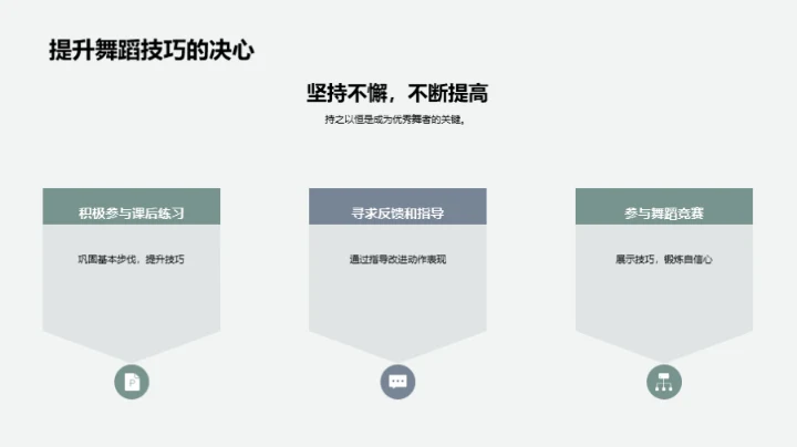 舞蹈基本步伐全探索