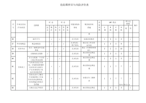 物业管理危险源识别与风险评价记录