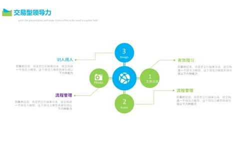 高管执行力培训PPT模板