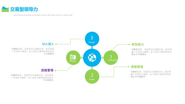高管执行力培训PPT模板