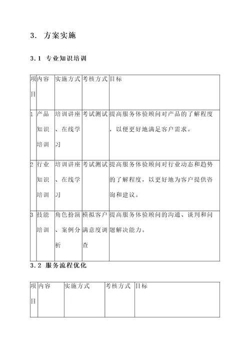 提高服务体验顾问质量方案