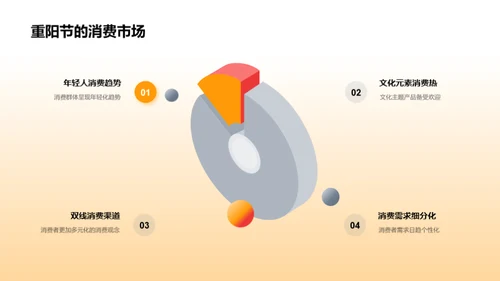 重阳节营销实战手册