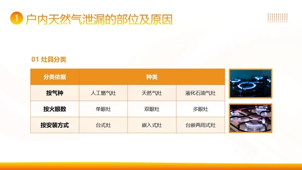 管道燃气安全常识高温安全生产知识培训PPT课件