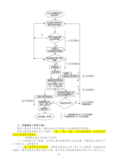 安防工程企业资质申报资料汇编.docx