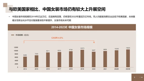 2023年中国中高端女装消费洞察报告