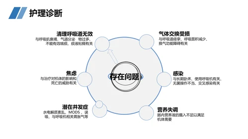 糖尿病患者护理查房听诊器PPT模板