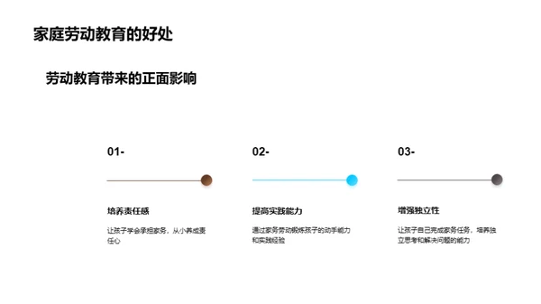 家庭劳动教育实践