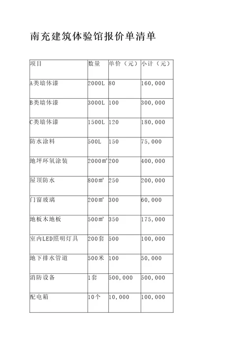 南充建筑体验馆报价单清单