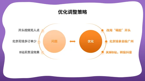 橙紫色3D立体风万圣节品牌营销出圈活动PPT模版
