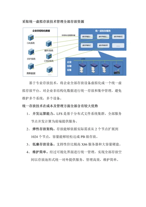 非结构化数据集中管理解决专项方案.docx