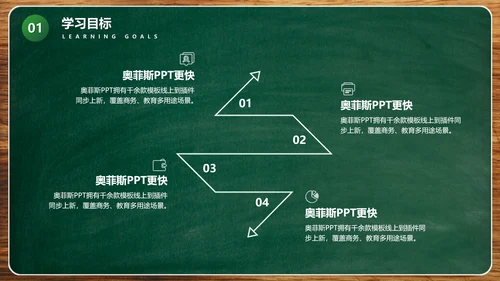 黑板风绿色汉语言文学教学课件PPT