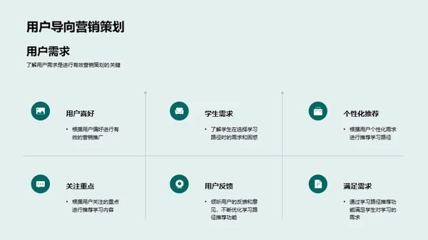 校园APP营销攻略