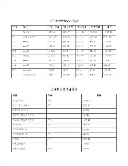 丹阳编写可行性研究报告范文模板