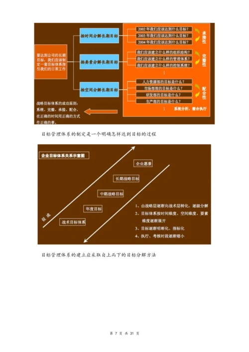 01-【标准制度】KPI绩效考核方案.docx