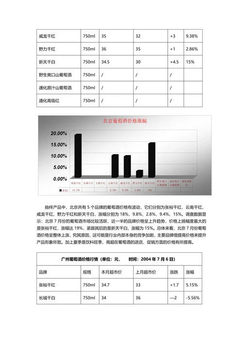 葡萄酒行业市场分析报告范本