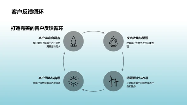 智能出行革新