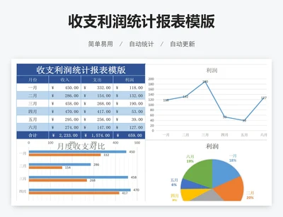 收支利润统计报表模版
