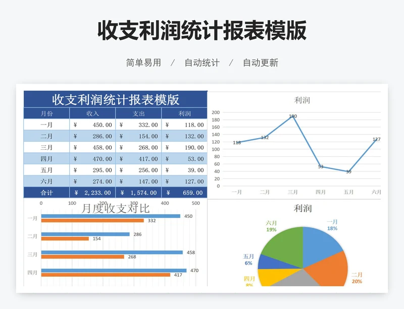 收支利润统计报表模版