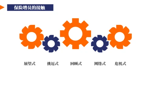 保险业务员培训通用PPT模板