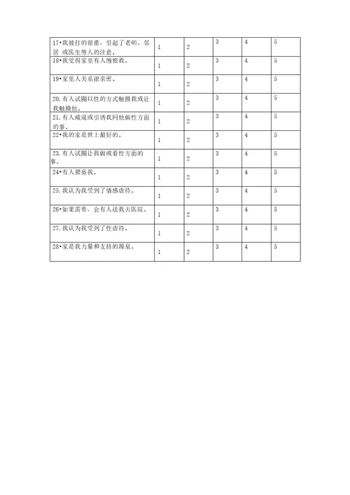 童年创伤问卷CTQ