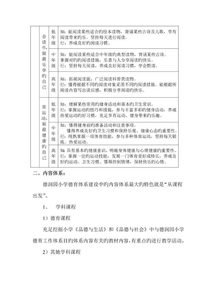 德润园小学德育工作全新体系构建瑾.docx