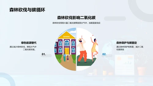 地理气候变迁教学PPT模板