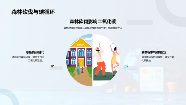 地理气候变迁教学PPT模板
