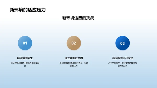 初中生涯新篇章