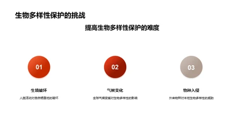 守护生物多样性