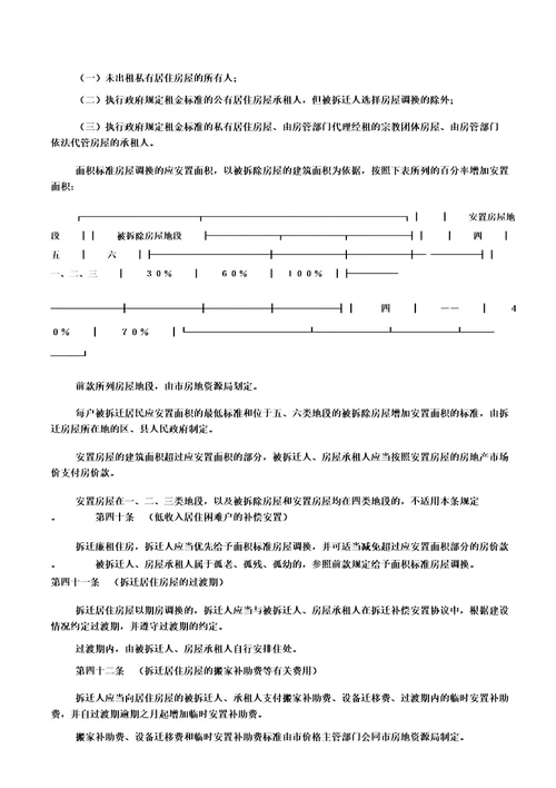 上海市城市房屋拆迁管理实施细则上海市人民政府令第111号