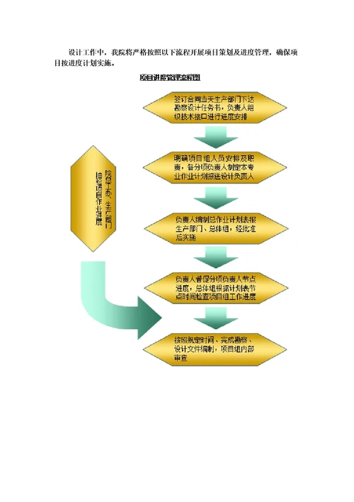 勘察设计进度计划及保证措施