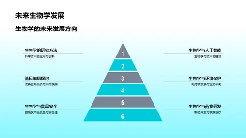 生命奥秘：科学视角下的生物学