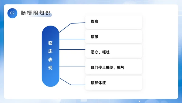 蓝色简约风医务人员肠梗阻疑难病例讨论PPT模板