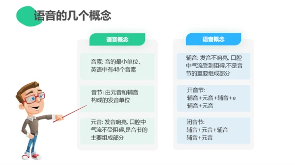 绿色活泼卡通英语学习课件PPT模板